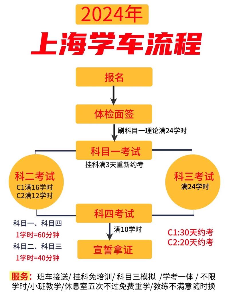 上海学车报名迎来高峰:从新手到高手的必经之路