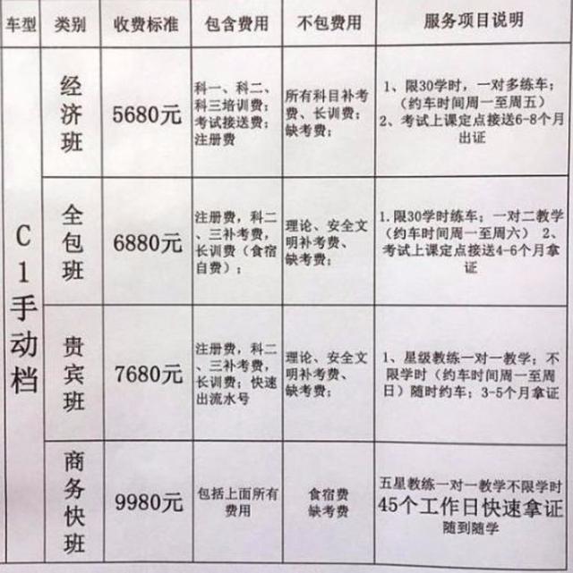 上海C1驾照培训:轻松掌握驾驶技巧